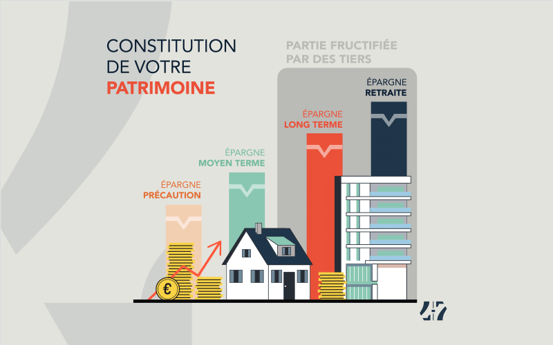 Schema Gestion patrimoine Schema Gestion patrimoine