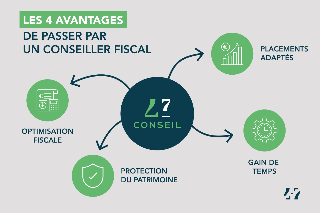 INFOGRAPHIE_AVANTAGE-CONSEILLER-FISCAL INFOGRAPHIE_AVANTAGE-CONSEILLER-FISCAL